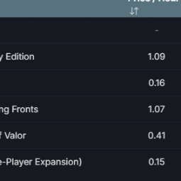 ⭐️ Company of Heroes 2 // Opposing Fronts // Tales of Valor ⭐️ 3 Years of Service ⭐️ 2 lvl ⭐️ For Main ⭐️ 2
